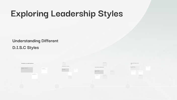 Exploring Leadership Styles and DISC Personality Traits by Marina Rivas ...