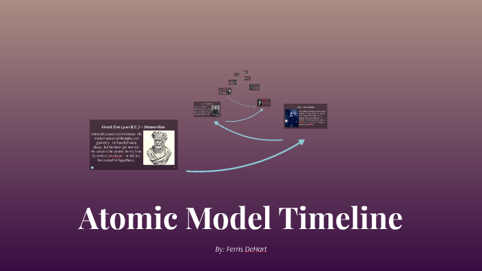 Atom History Timeline by Ferris DeHart on Prezi