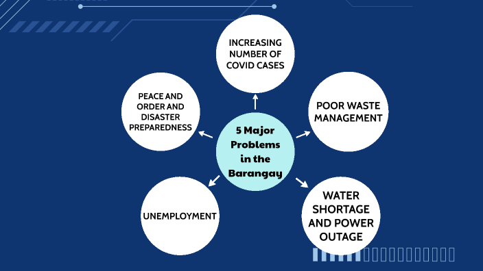 problems in barangay essay