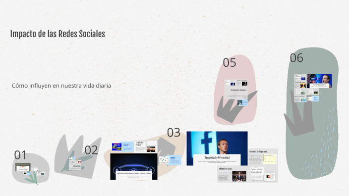 Impacto de las Redes Sociales by Colegio Sol de Julio on Prezi