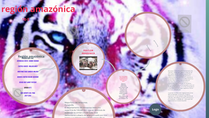 Región amazónica by mikena martinez on Prezi