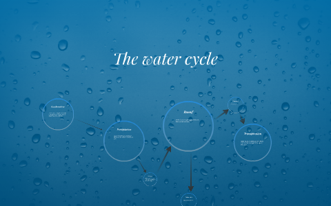 The water cycle by samantha vera on Prezi