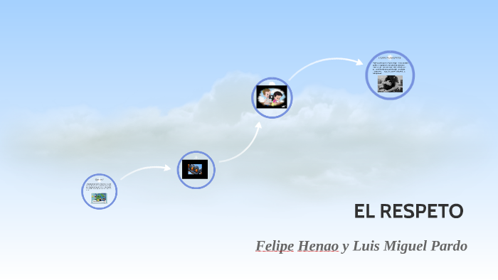 EL RESPETO by Felipe Henao on Prezi