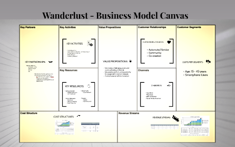 Wanderlust - Business Model Canvas by Niran Batra on Prezi