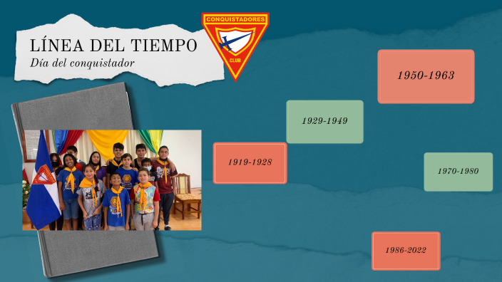 linea de tiempo by PAULA SANCHEZ on Prezi