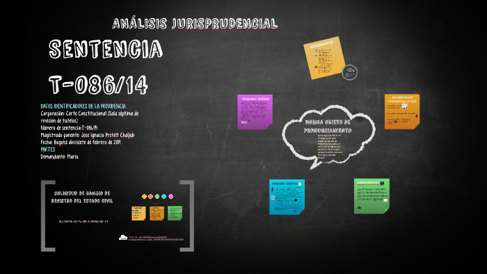 Sentencia T-086/14 by Laura Rojas on Prezi