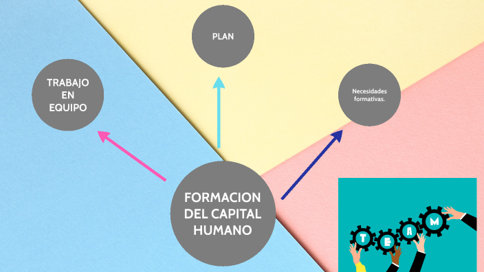 Actividad integradora_ Formación de capital humano by Jose Luis Diaz ...