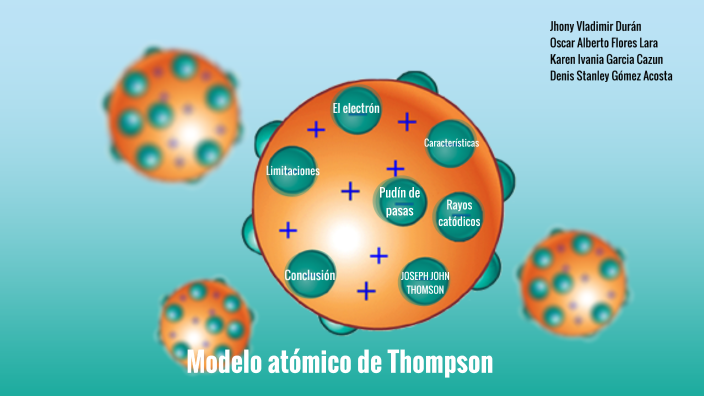 Modelo atómico de Thompson by Oscar Alberto Flores Lara