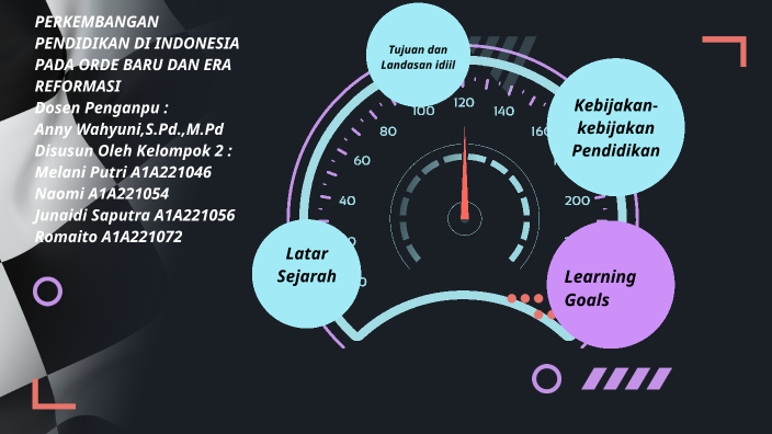 PERKEMBANGAN PENDIDIKAN DI INDONESIA PADA ORDE BARU DAN ERA REFORMASI ...