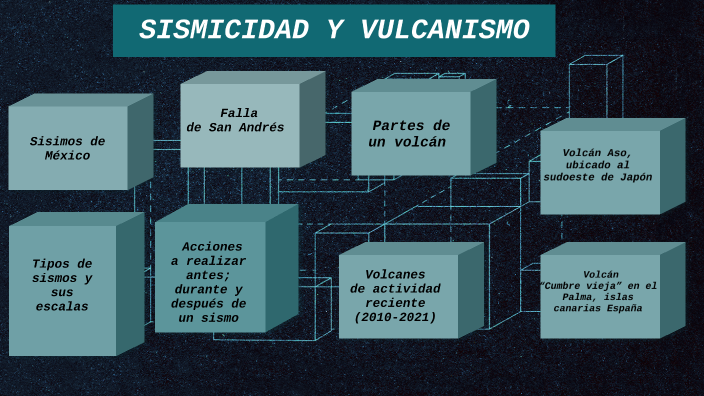 Sismicidad y Vulcanismo by Alan Yulie Ovideo Bárcenas on Prezi
