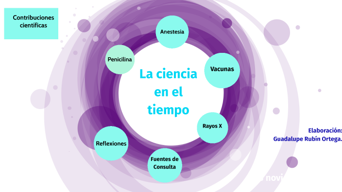 Actividad Integradora 3 Módulo 8 La ciencia en el tiempo by Guadalupe