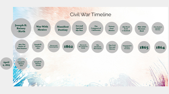My Civil War Timeline by Lily Chandler on Prezi