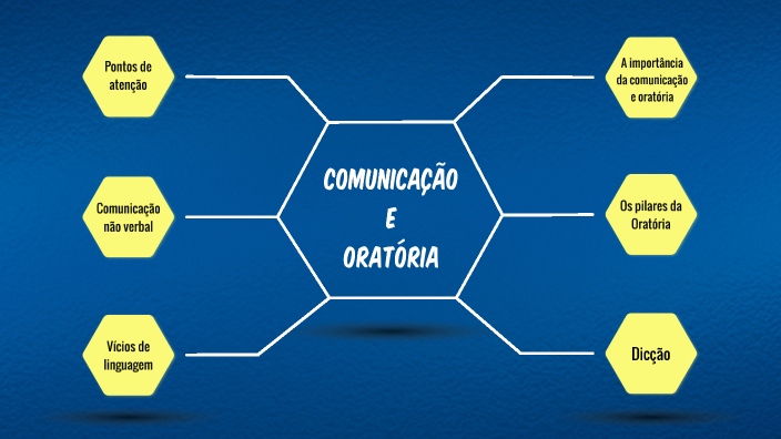 Comunicação e Oratória by Saulo Macedo on Prezi
