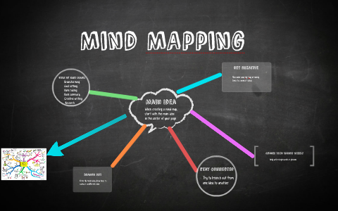 Mind MApping by on Prezi