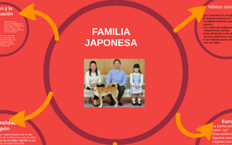 FAMILIA JAPONESA by Maribel Zalazar