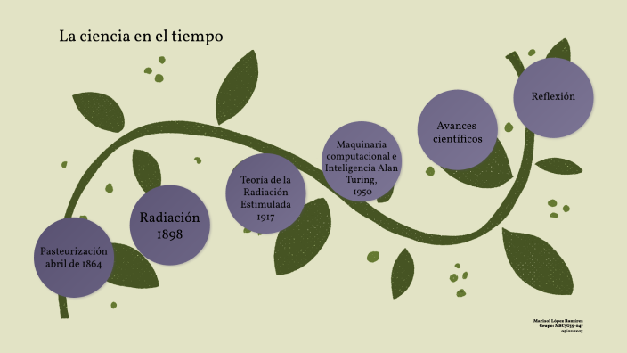 La ciencia en el tiempo by MARISOL LOPEZ RAMIREZ on Prezi