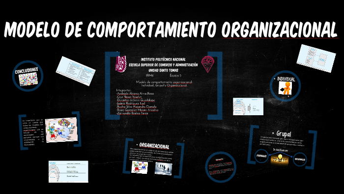 Modelo De Comportamiento Organizacional By Itzel Juarez On Prezi 1730