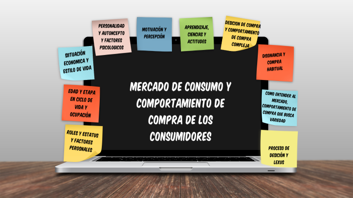 MERCADO DE CONSUMO Y COMPORTAMIENTO DE COMPRA DE LOS CONSUMIDORES by