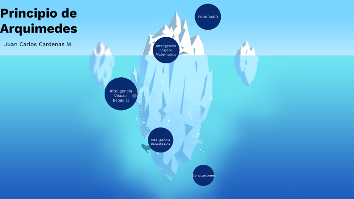 PRINCIPIO DE ARQUIMEDES By Juan Carlos Cardenas Mejia On Prezi