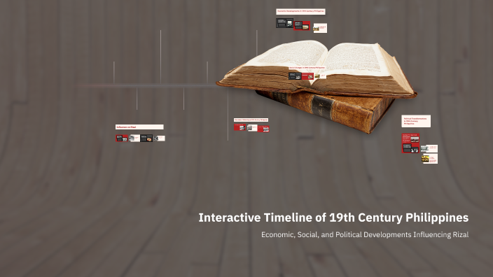 Interactive Timeline of 19th Century Philippines by Venz Tamayo on Prezi