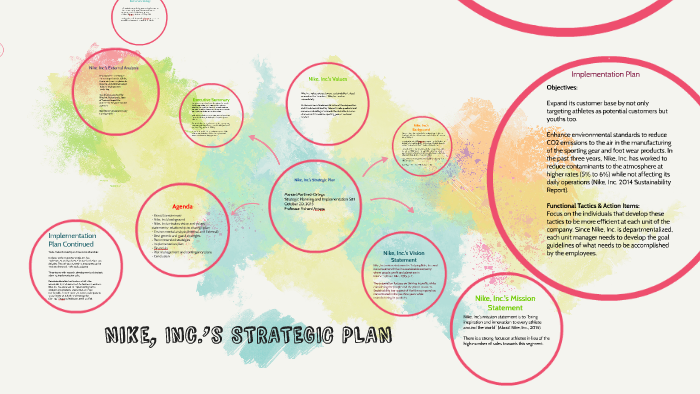 hemel Site lijn schoonmaken Nike, Inc.'s Strategic Plan by Manuel Martinez-Ortega