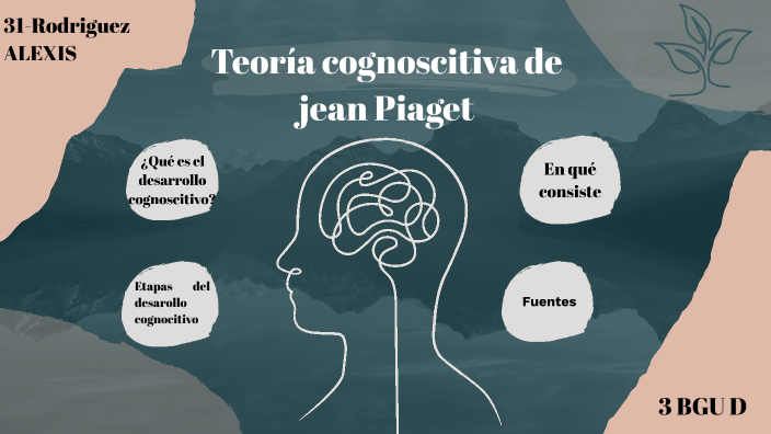 Teor a cognoscitiva de jean Piaget by Alexis Rodriguez on Prezi