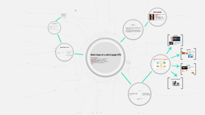 Modelo Campos de la salud de Lalonde (1975) by