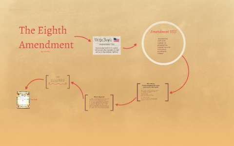 The 8th Amendment by Caroline Gall on Prezi