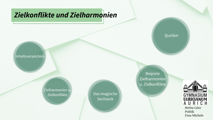 Zielkonflikte Und Zielharmonien By Birthe Götz On Prezi