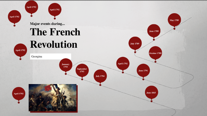 french-revolution-major-events-by-georgina-ellwood-on-prezi