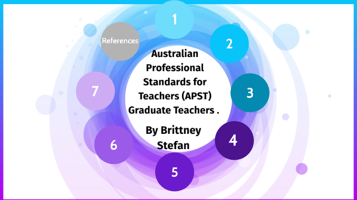 Australian Professional Standards For Teachers By Brittney Stefan