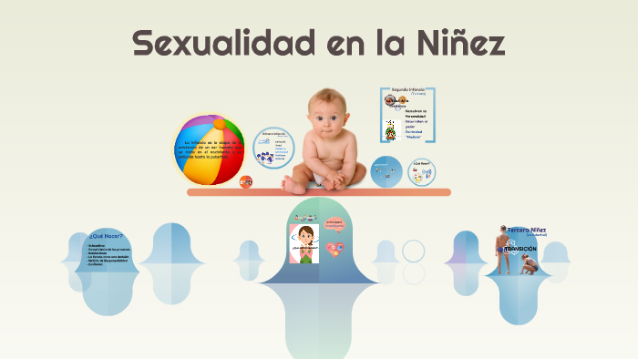 Sexualidad En La Niñez By Maria Sosa On Prezi 0362