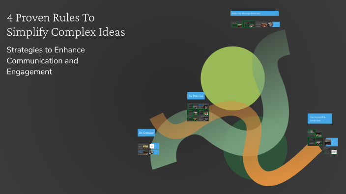 Simplifying Ideas 4 Proven Rules To Simplify Complex Ideas by Raquel Bajala on Prezi