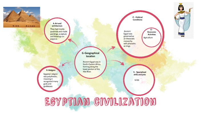 Egyptian civilization by Dheera Swami on Prezi