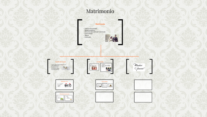 Matrimonio by VIRGINIA PEREZ on Prezi