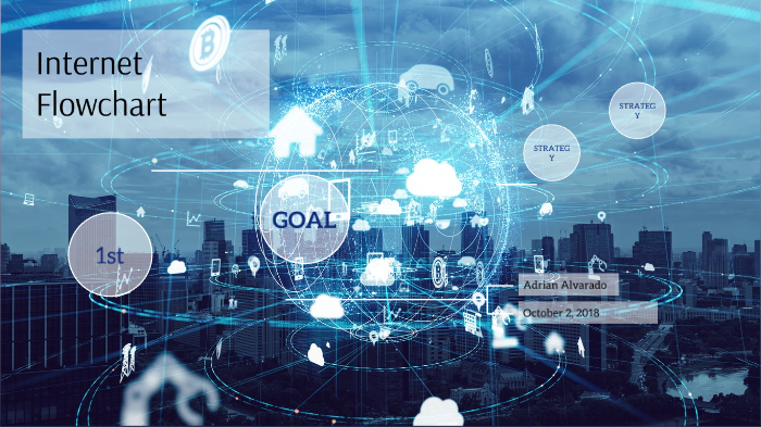 Internet Flowchart by Adrian Alvarado on Prezi