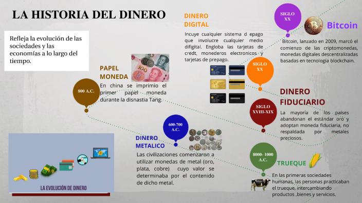 LA HISTORIA DEL DINERO by Aldo Conti Garcia on Prezi