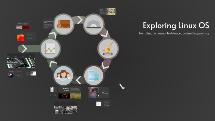 Exploring Linux OS by Aks-e- Zainab on Prezi
