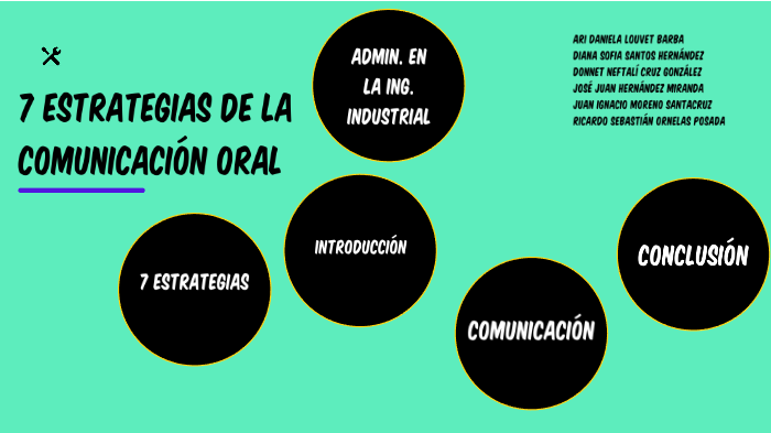 7 estrategias de la comunicacion oral by Alonso Ramirez on Prezi