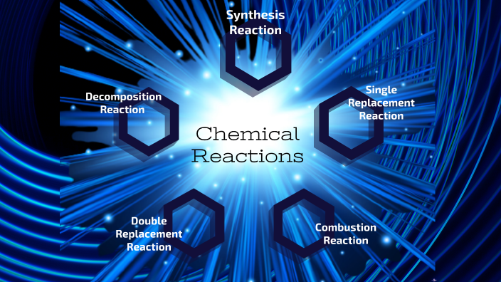 Types of Chemical Reactions by Denver Walton on Prezi