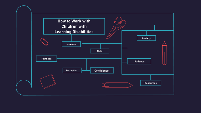 How-to Guide for Teachers by Amber Riffle on Prezi
