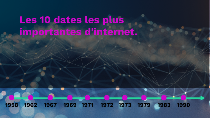 Les 10 dates les plus importantes d'internet. by Nejmeddine BEJAOUI on ...