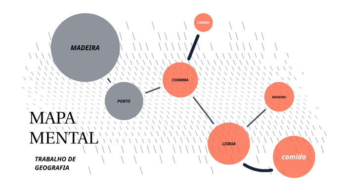 MAPA MENTAL by Mariana Gregorio on Prezi