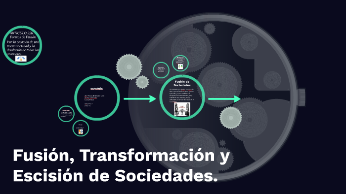Fusion, Transformacion y Escision de Sociedades. by heissell melgar on