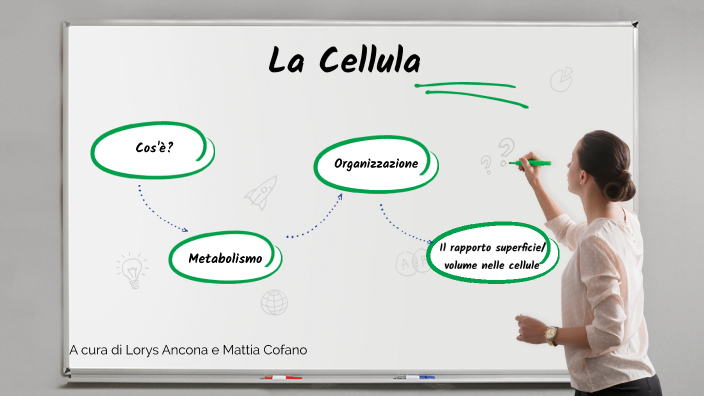 La Cellula (Introduzione) by mattia cofano on Prezi
