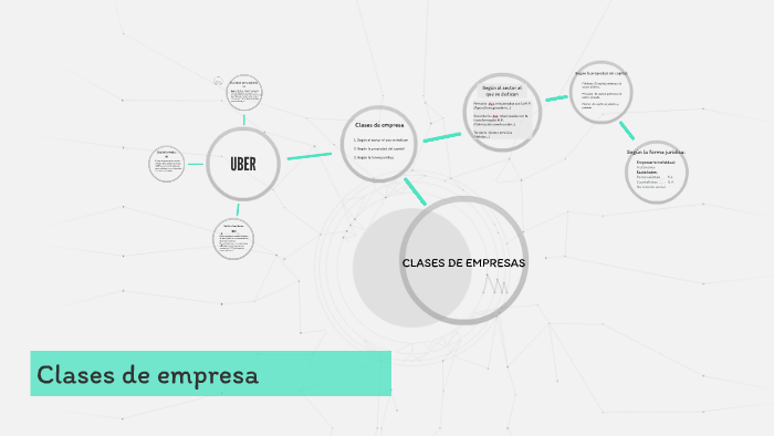 Clases de empresa by ainhoa lopez on Prezi