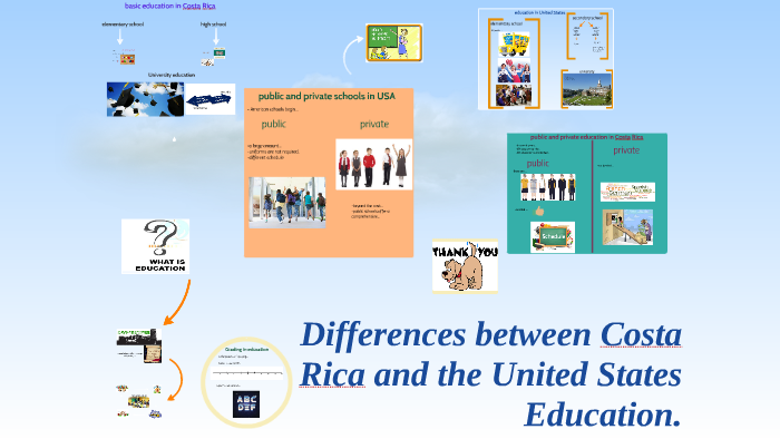 Differences Between Costa Rica and the United States educati by erika zamora