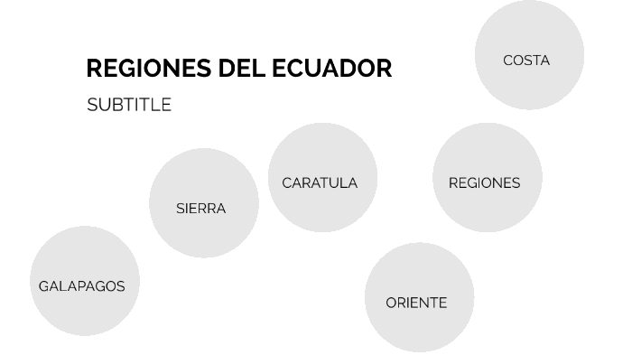 REGIONES DEL ECUADOR by Erick Rosero Yepez on Prezi