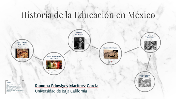 Historia de la Educación en México by Eduwiges Martinez on Prezi