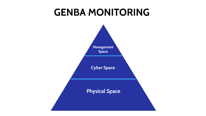 Genba Monitoring by smart factory on Prezi